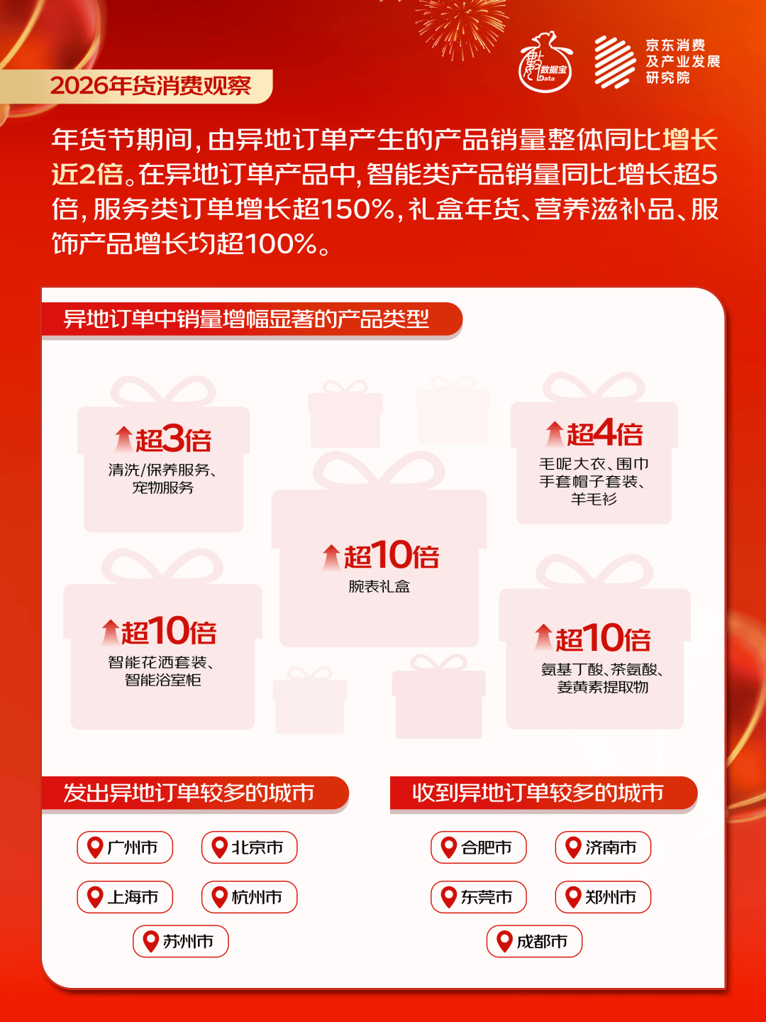2026年货消费观察丨中国年味新地图,哪个地方年货最受欢迎? 第1张 2026年货消费观察丨中国年味新地图,哪个地方年货最受欢迎? 第1张