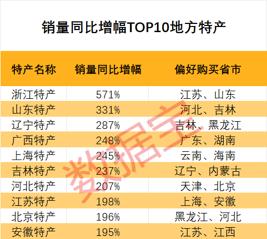 2026年货消费观察丨中国年味新地图,哪个地方年货最受欢迎? 第3张 2026年货消费观察丨中国年味新地图,哪个地方年货最受欢迎? 第3张
