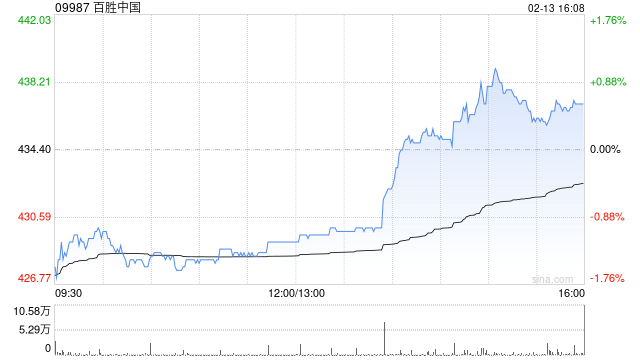 百胜中国授出股权激励及以股权形式授予董事任职报酬  第1张