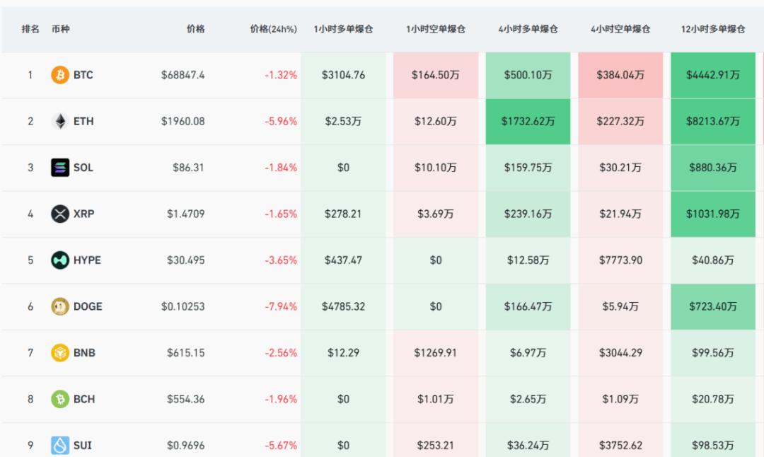 刚刚，集体杀跌！资金全线撤离！发生了什么？  第2张