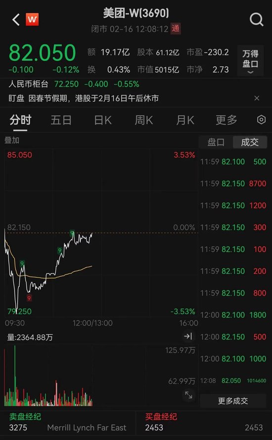 美团股价一度跌破80港元  第1张
