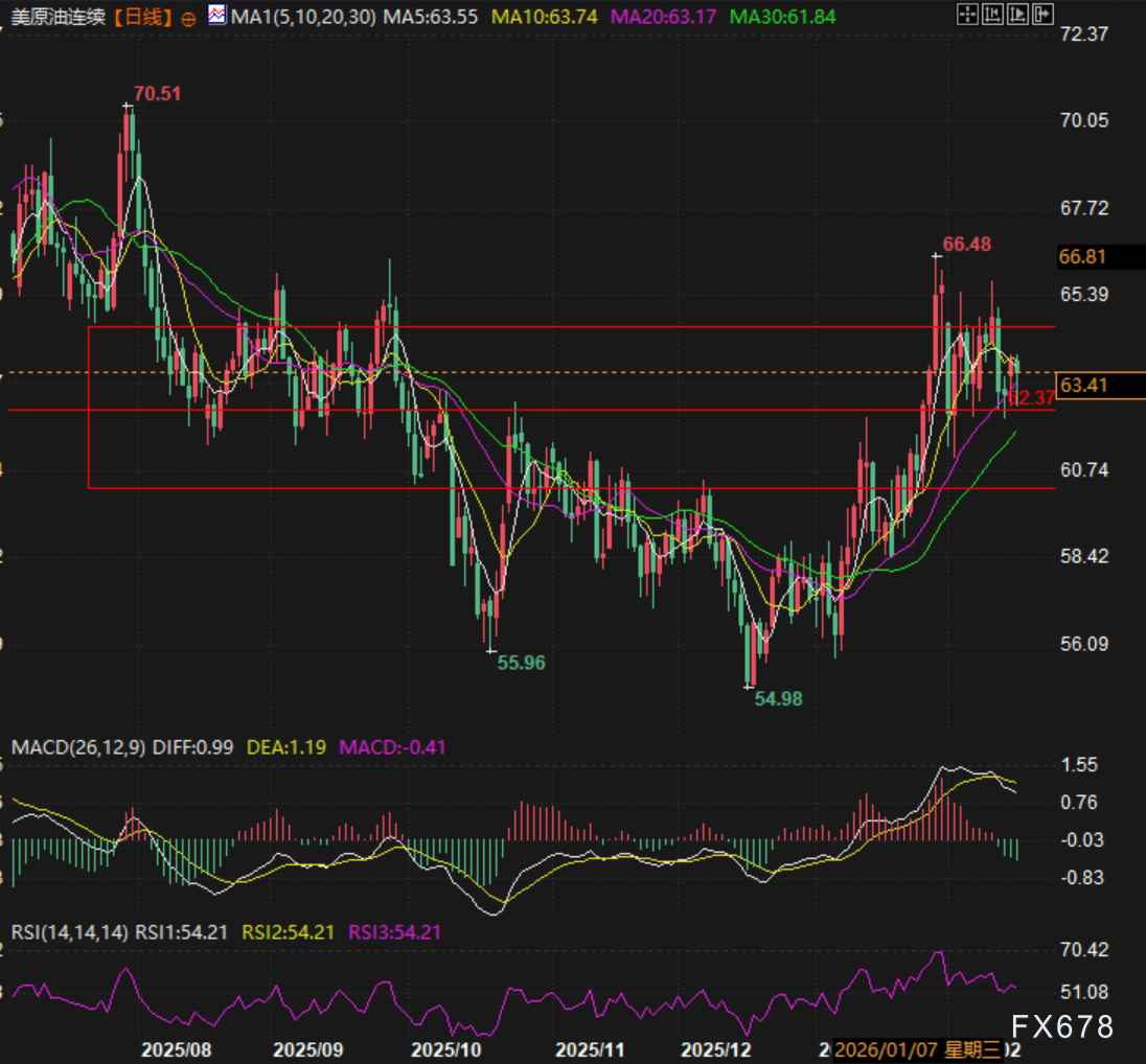 原油过剩是烟雾弹?油价深V背后藏特朗普阳谋 第4张 原油过剩是烟雾弹?油价深V背后藏特朗普阳谋 第4张