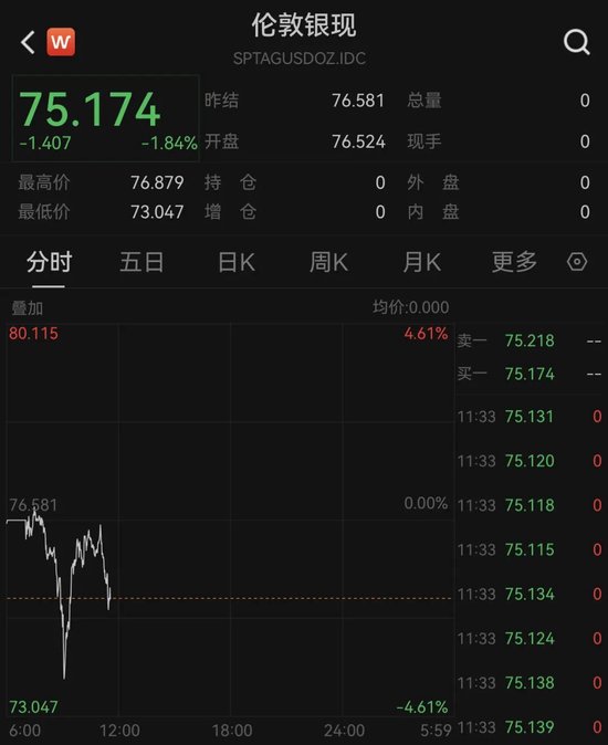 中东突发!美国增派18架F-35战斗机!黄金、白银,巨震! 第2张 中东突发!美国增派18架F-35战斗机!黄金、白银,巨震! 第2张