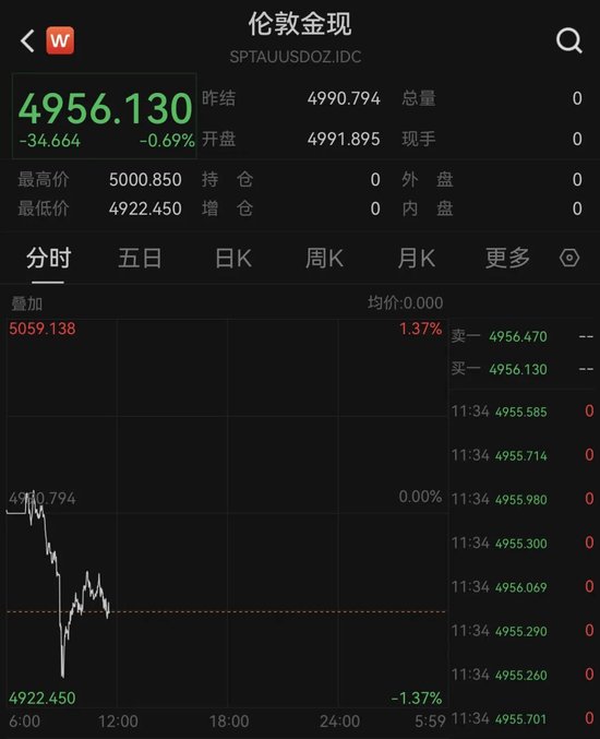 中东突发!美国增派18架F-35战斗机!黄金、白银,巨震! 第3张 中东突发!美国增派18架F-35战斗机!黄金、白银,巨震! 第3张