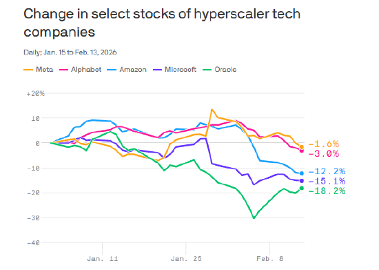 今年美国五大云巨头已在美发行450亿美元债券 第2张 今年美国五大云巨头已在美发行450亿美元债券 第2张