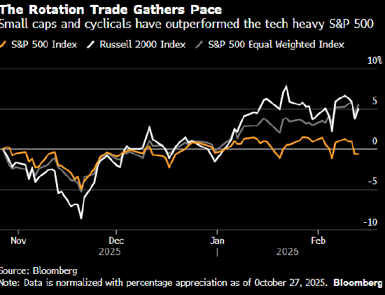 美银调查显示AI泡沫成首要尾部风险 资本支出过热担忧创纪录  第2张