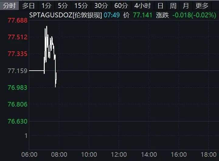 美联储降息，重大变化！美股突变！油价飙涨  第3张