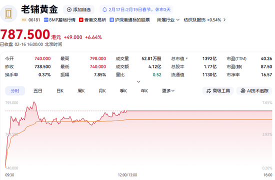 老铺黄金官宣:即将调价! 第2张 老铺黄金官宣:即将调价! 第2张