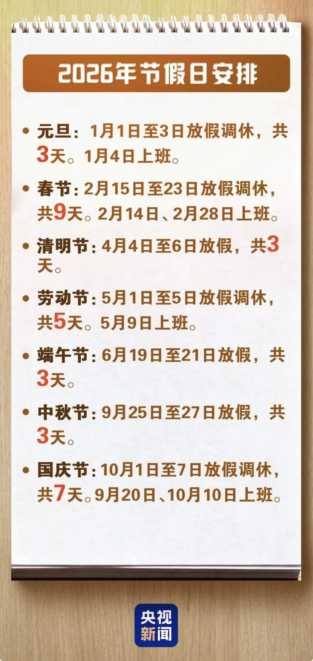 冲上热搜!“今年法定假日全与周末重合”,网友热议 第9张 冲上热搜!“今年法定假日全与周末重合”,网友热议 第9张