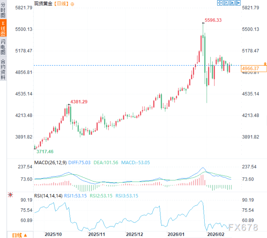 美联储纪要承认:通胀比想象中更持久,降息还得再等等? 第2张 美联储纪要承认:通胀比想象中更持久,降息还得再等等? 第2张
