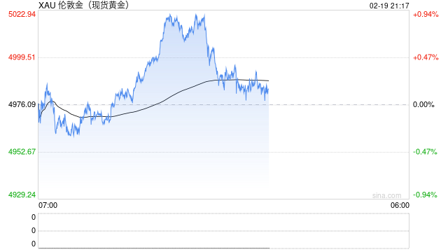 大年初二金价大涨！有商场1000克金条卖断货，“顾客不问价直接出手！”专家严肃提醒  第1张