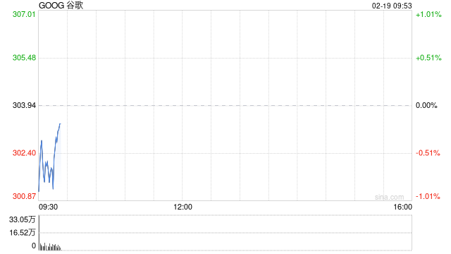 谷歌与Sea达成协议,将开发智能体化AI工具 第1张 谷歌与Sea达成协议,将开发智能体化AI工具 第1张