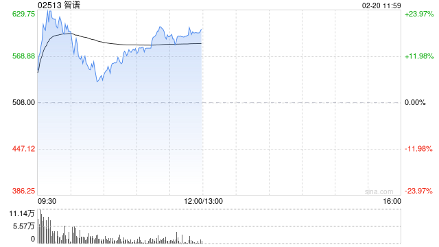中金：予智谱“跑赢行业”评级 目标价688港元  第1张