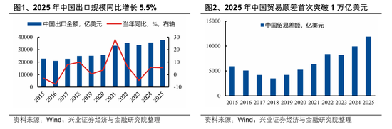 【兴证策略张启尧团队】2026年出海链有哪些投资机会? 第1张 【兴证策略张启尧团队】2026年出海链有哪些投资机会? 第1张