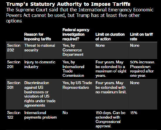 标普500指数收涨 受特朗普关税言论影响  第1张