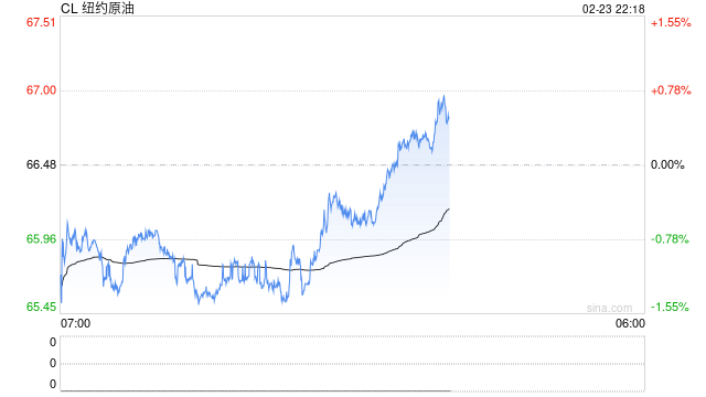【春节节后总结】宏观：多重叙事定价，贵金属偏强走势  第2张