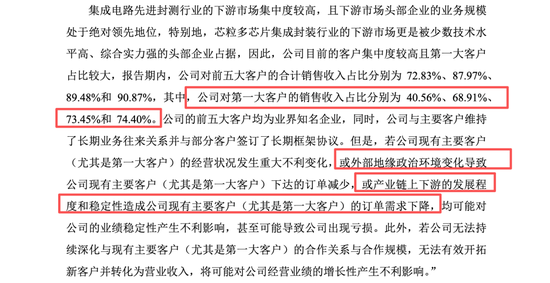 盛合晶微无实控人表象或掩盖崔东内控制实质，产能闲置却称市占第一，中金公司王竹亭李扬核查大客户或不足  第4张