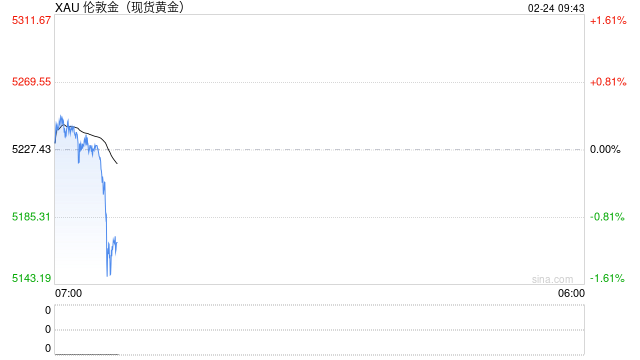 刚刚，美军最大航母抵达！美军将领警告对伊动武风险！美股集体大跌，金银大涨  第2张