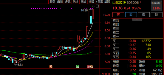 300164,1分钟垂直20%涨停!石油板块,全线爆发! 第2张 300164,1分钟垂直20%涨停!石油板块,全线爆发! 第2张