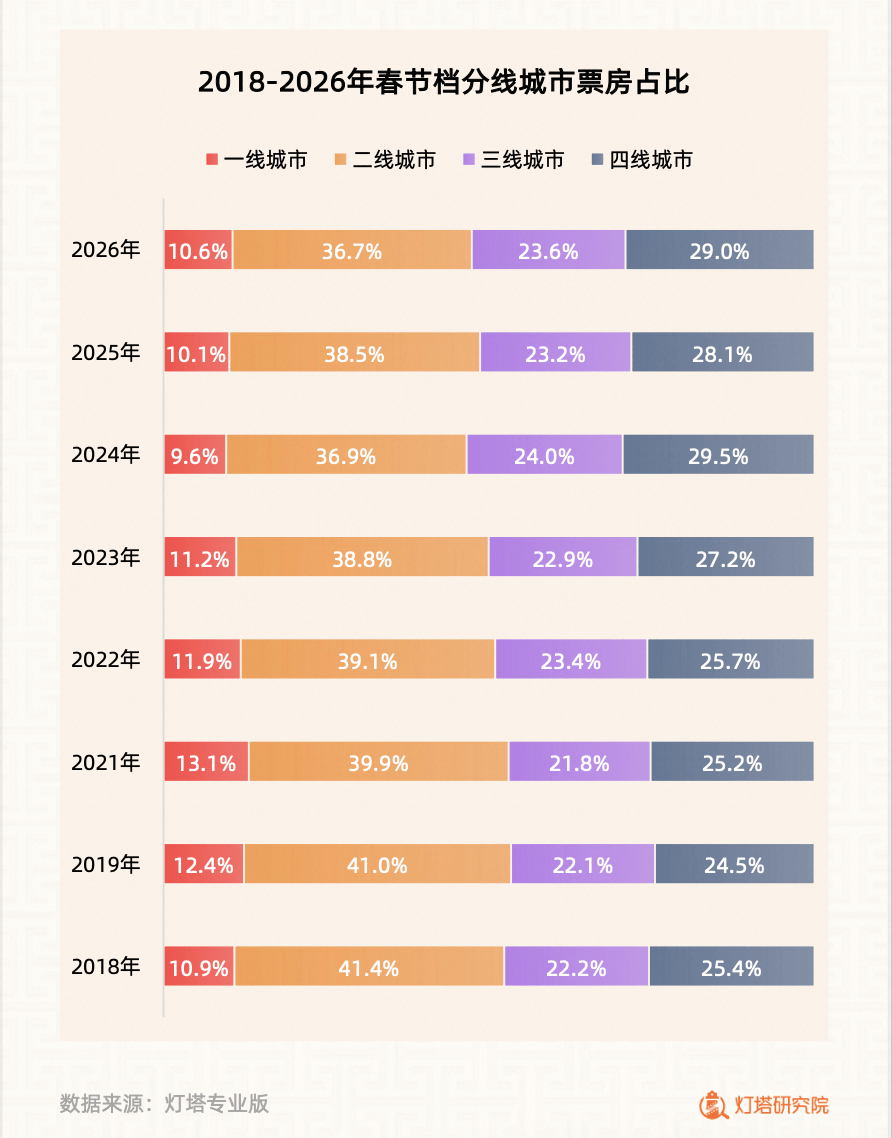 AI购票、取景地打卡，大麦娱乐助力春节档释放“电影+”线下消费潜力  第2张