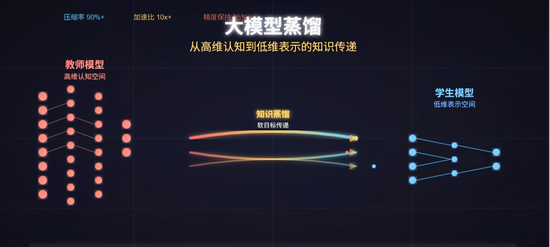 Anthropic声称被Deepseek蒸馏!马斯克为啥怼? 第2张 Anthropic声称被Deepseek蒸馏!马斯克为啥怼? 第2张