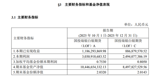 国投白银净值“打三折”!国投资本补偿1.35亿,只为摆平这场风波? 第5张 国投白银净值“打三折”!国投资本补偿1.35亿,只为摆平这场风波? 第5张