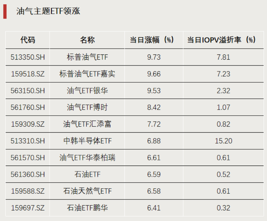 这类ETF,集体飙涨 第1张 这类ETF,集体飙涨 第1张