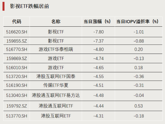 这类ETF,集体飙涨 第2张 这类ETF,集体飙涨 第2张