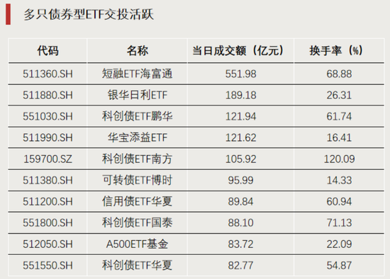 这类ETF,集体飙涨 第3张 这类ETF,集体飙涨 第3张