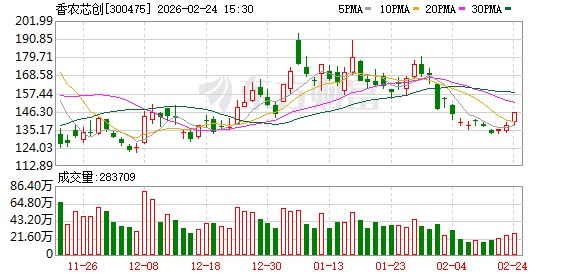 香农芯创：公司自主品牌“海普存储”已经量产并在2025年实现规模收入  第1张