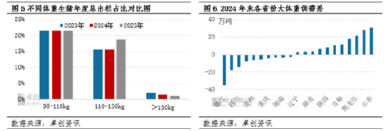 从产能过剩到结构优化：能繁母猪存栏量下降如何重塑生猪产业链？  第5张