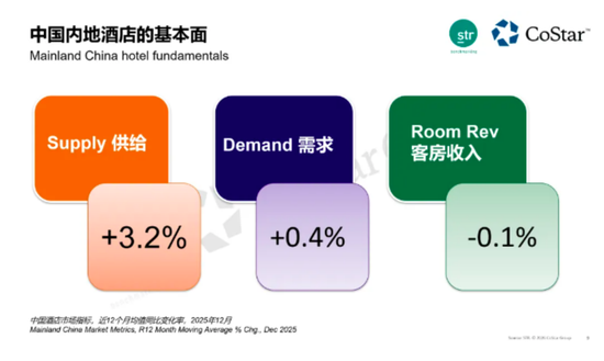当年轻人主导春节,反向过年带飞酒店业 第5张 当年轻人主导春节,反向过年带飞酒店业 第5张