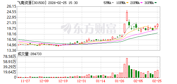飞南资源：公司持续加强对金属价格的跟踪和金属物料的周转管理  第1张