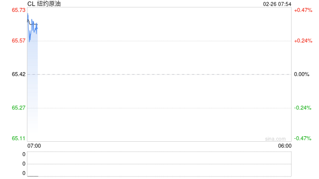 美国拟有条件放松对古巴石油封锁 第2张 美国拟有条件放松对古巴石油封锁 第2张