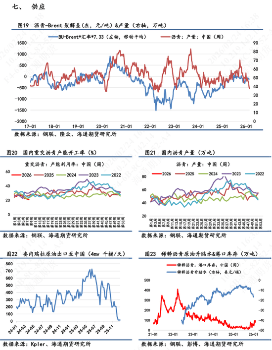 【沥青日报】沥青期货价格高位横盘,美军第九次扣押拦截委油船 第6张 【沥青日报】沥青期货价格高位横盘,美军第九次扣押拦截委油船 第6张