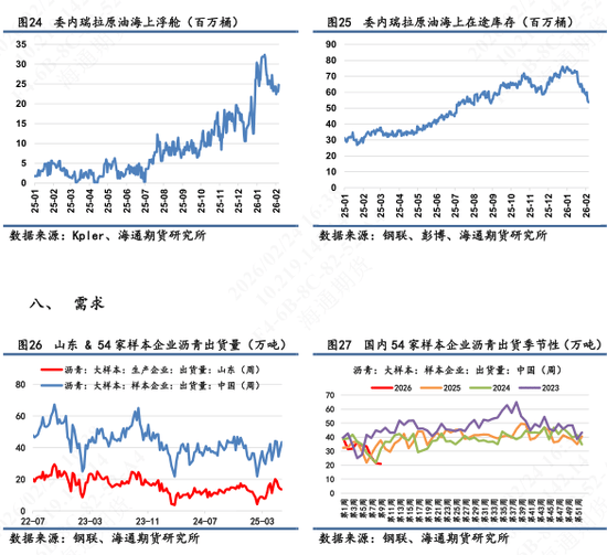 【沥青日报】沥青期货价格高位横盘,美军第九次扣押拦截委油船 第7张 【沥青日报】沥青期货价格高位横盘,美军第九次扣押拦截委油船 第7张