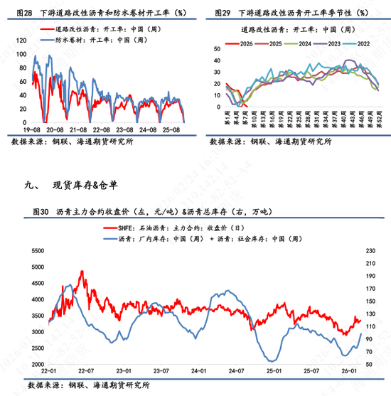 【沥青日报】沥青期货价格高位横盘,美军第九次扣押拦截委油船 第8张 【沥青日报】沥青期货价格高位横盘,美军第九次扣押拦截委油船 第8张