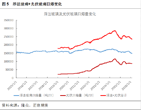 正信期货黄益:节后市场驱动有限,纯碱低位震荡为主 第6张 正信期货黄益:节后市场驱动有限,纯碱低位震荡为主 第6张