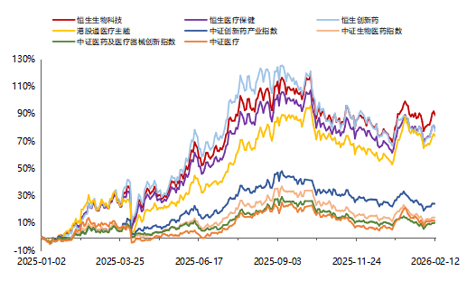 是时候重新关注港股生物科技板块？  第2张