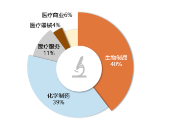 是时候重新关注港股生物科技板块？  第5张