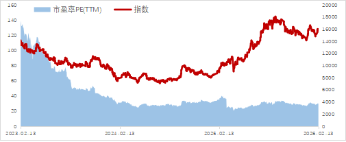 是时候重新关注港股生物科技板块？  第6张