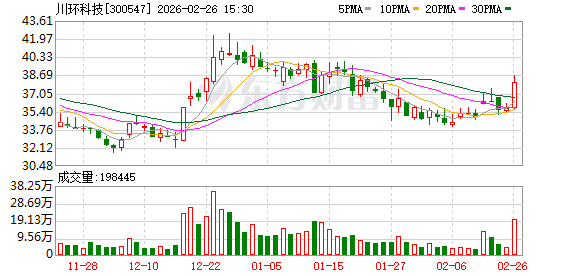 川环科技：截至1月30日公司共有股东40342户  第1张