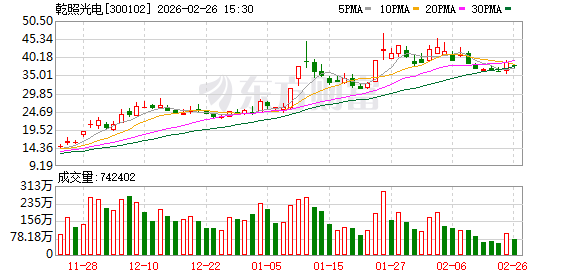 乾照光电：光通信是VCSEL核心应用场景之一  第1张