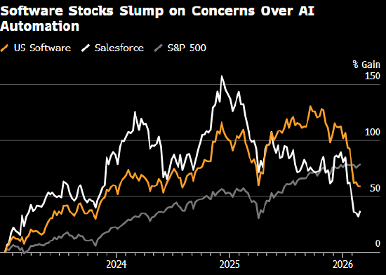 对冲基金GCQ称Citrini事件标志软件股触底 抛售不合逻辑已趁回调买入  第1张