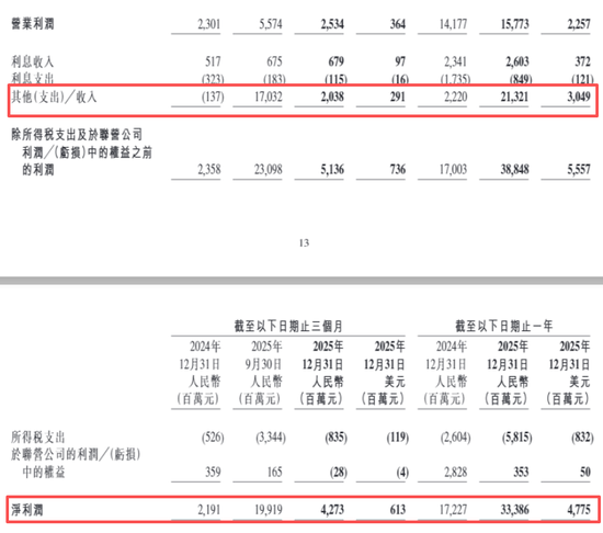 总裁、董事,双双辞职!携程:反垄断调查仍在进行 第2张 总裁、董事,双双辞职!携程:反垄断调查仍在进行 第2张