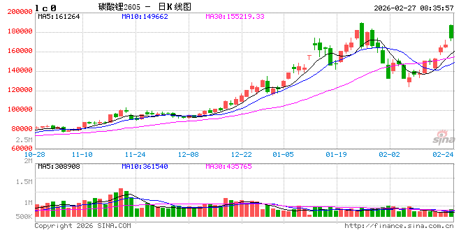 大涨超11%后显著回落!津巴布韦“暂停锂矿出口”影响有多大,碳酸锂后续怎么走? 第2张 大涨超11%后显著回落!津巴布韦“暂停锂矿出口”影响有多大,碳酸锂后续怎么走? 第2张