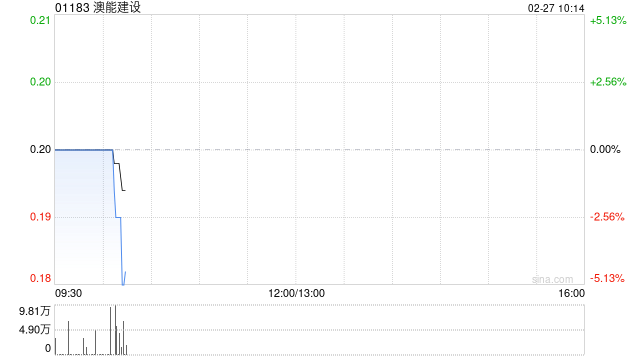 澳能建设附属订立1亿港元外汇对冲合约  第1张