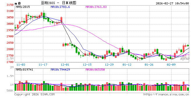 光大期货:2月27日农产品日报 第2张 光大期货:2月27日农产品日报 第2张