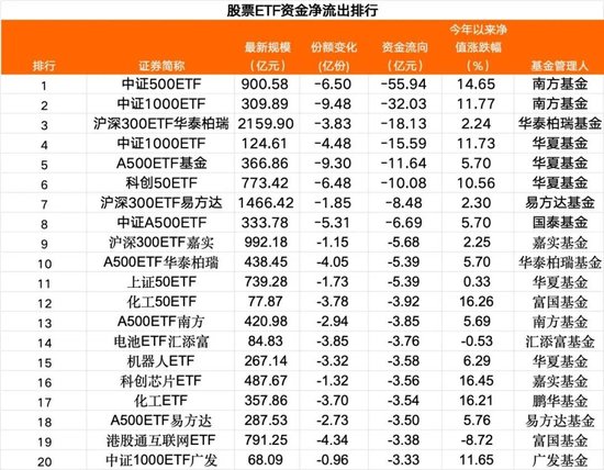 超200亿，跑了！  第2张