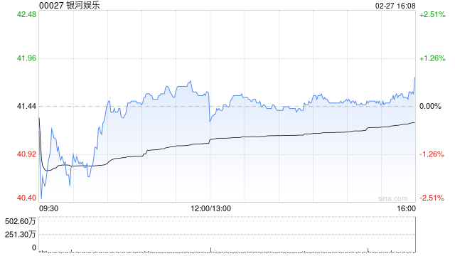 海通国际:维持银河娱乐“优于大市”评级 25Q4业绩符合预期 第1张 海通国际:维持银河娱乐“优于大市”评级 25Q4业绩符合预期 第1张